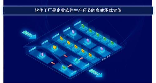 打造企業級軟件智造工廠，助力客戶業務蓬勃發展